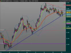 DAX40 PERF INDEX - 30 min.