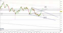 SILVER - JPY - Journalier