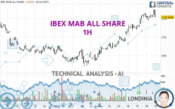 IBEX MAB ALL SHARE - 1H