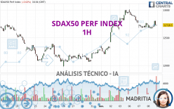 SDAX50 PERF INDEX - 1H