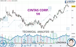 CINTAS CORP. - 1H