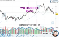 WTI CRUDE OIL - Diario