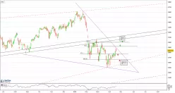 SMI20 INDEX - Journalier