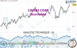 CINTAS CORP. - Journalier