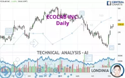 ECOLAB INC. - Daily