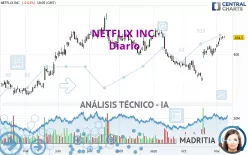 NETFLIX INC. - Diario