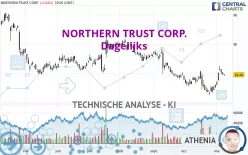 NORTHERN TRUST CORP. - Dagelijks