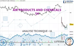 AIR PRODUCTS AND CHEMICALS - 1H