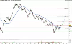 TELEFONICA INH.EO 1 - Journalier