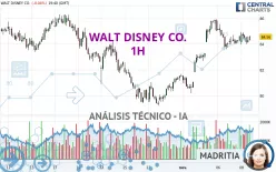 WALT DISNEY CO. - 1 uur