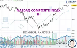 NASDAQ COMPOSITE INDEX - 1H