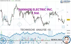 IVANHOE ELECTRIC INC. - 1 Std.