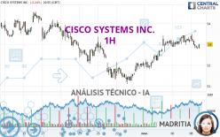 CISCO SYSTEMS INC. - 1 uur