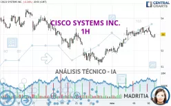 CISCO SYSTEMS INC. - 1 Std.