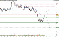 DT.TELEKOM AG NA - Daily