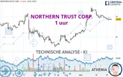 NORTHERN TRUST CORP. - 1H