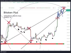 BITCOIN - BTC/USDT - Dagelijks