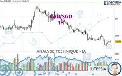 CAD/SGD - 1H