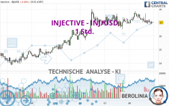 INJECTIVE - INJ/USD - 1 Std.