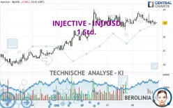 INJECTIVE - INJ/USD - 1 Std.