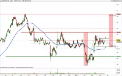 HOCHTIEF AG - Journalier