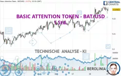 BASIC ATTENTION TOKEN - BAT/USD - 1 uur