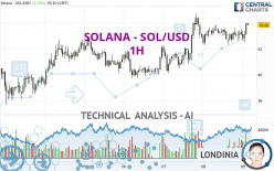 SOLANA - SOL/USD - 1H