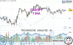 CAD/JPY - 1 Std.