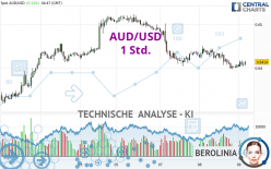 AUD/USD - 1H