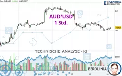 AUD/USD - 1 Std.