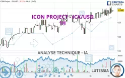 ICON PROJECT - ICX/USD - 1H