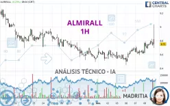 ALMIRALL - 1H