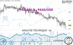 PAX GOLD - PAXG/USD - 1H