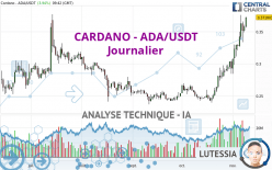 CARDANO - ADA/USDT - Giornaliero