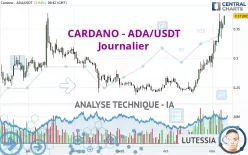 CARDANO - ADA/USDT - Dagelijks