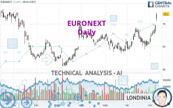 EURONEXT - Daily