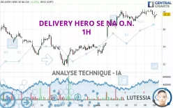 DELIVERY HERO SE NA O.N. - 1H