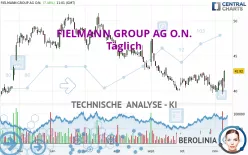 FIELMANN GROUP AG O.N. - Dagelijks