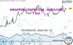 WRAPPED CENTRIFUGE - WCFG/USD - 1 Std.