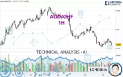 AUD/CHF - 1H