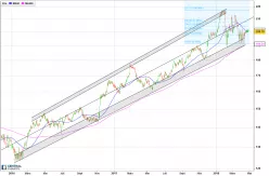 BERKSHIRE HATHAWAY INC. NEW - Journalier