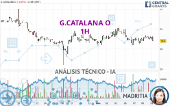 G.CATALANA O - 1H