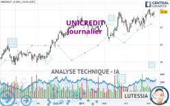 UNICREDIT - Journalier