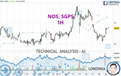 NOS, SGPS - 1H