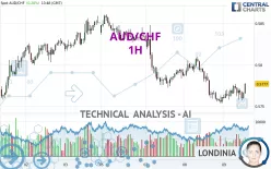 AUD/CHF - 1H