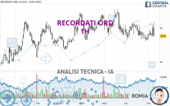 RECORDATI ORD - 1 Std.