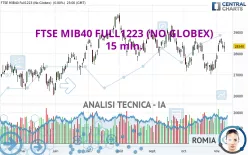 FTSE MIB40 FULL1224 (NO GLOBEX) - 15 min.