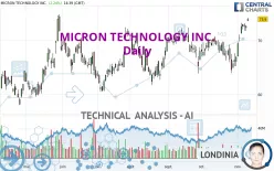 MICRON TECHNOLOGY INC. - Giornaliero