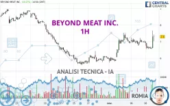 BEYOND MEAT INC. - 1H