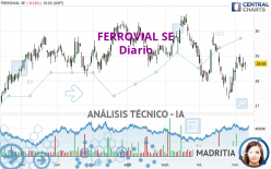 FERROVIAL SE - Diario